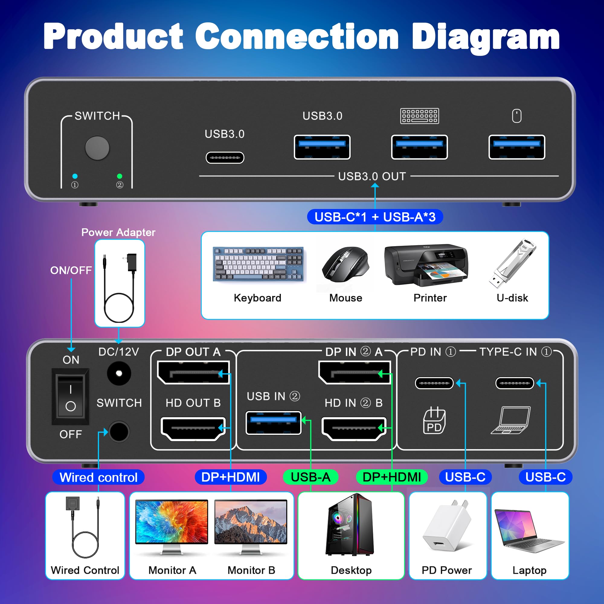 محول KVM من HDM DP لشاشتين وكم - مراجعة Dual Monitor Desk Setup وسعره
